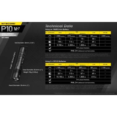 lampe nitecore P10V2 1100 lumens avec stroboscope
