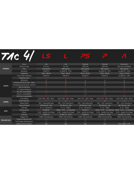Silverback SNIPER TAC41 LR sport noir tac-41 Silverback Airsoft – Snipers & répliques haut de gamme