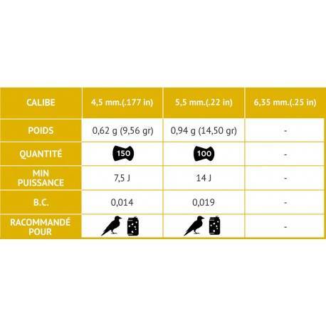 boite 150 plombs gamo rocket acier cuivre 4.5mm